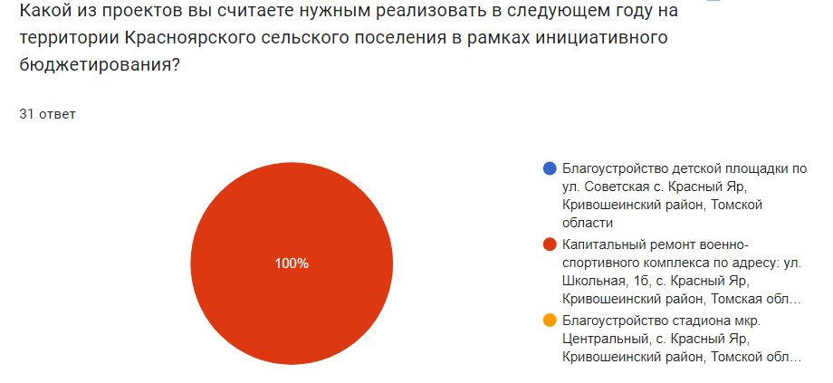 Опросный лист для участия в проекте инициативного бюджетирования.