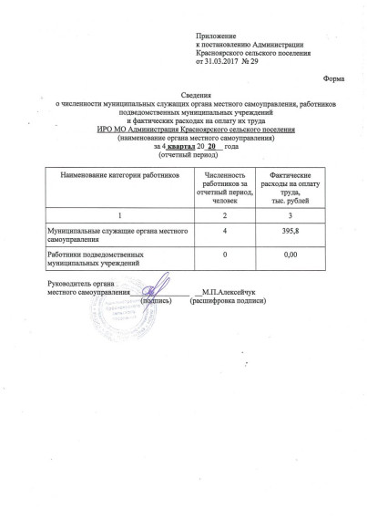Сведения о численности муниципальных служащих за 4 квартал 2020 г.. Сведения о численности муниципальных служащих за 4 квартал 2020 г..